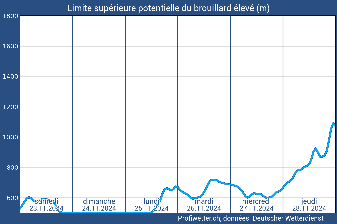 ... Grafik lädt ...