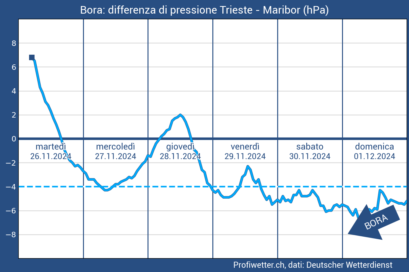 ... Grafik lädt ...