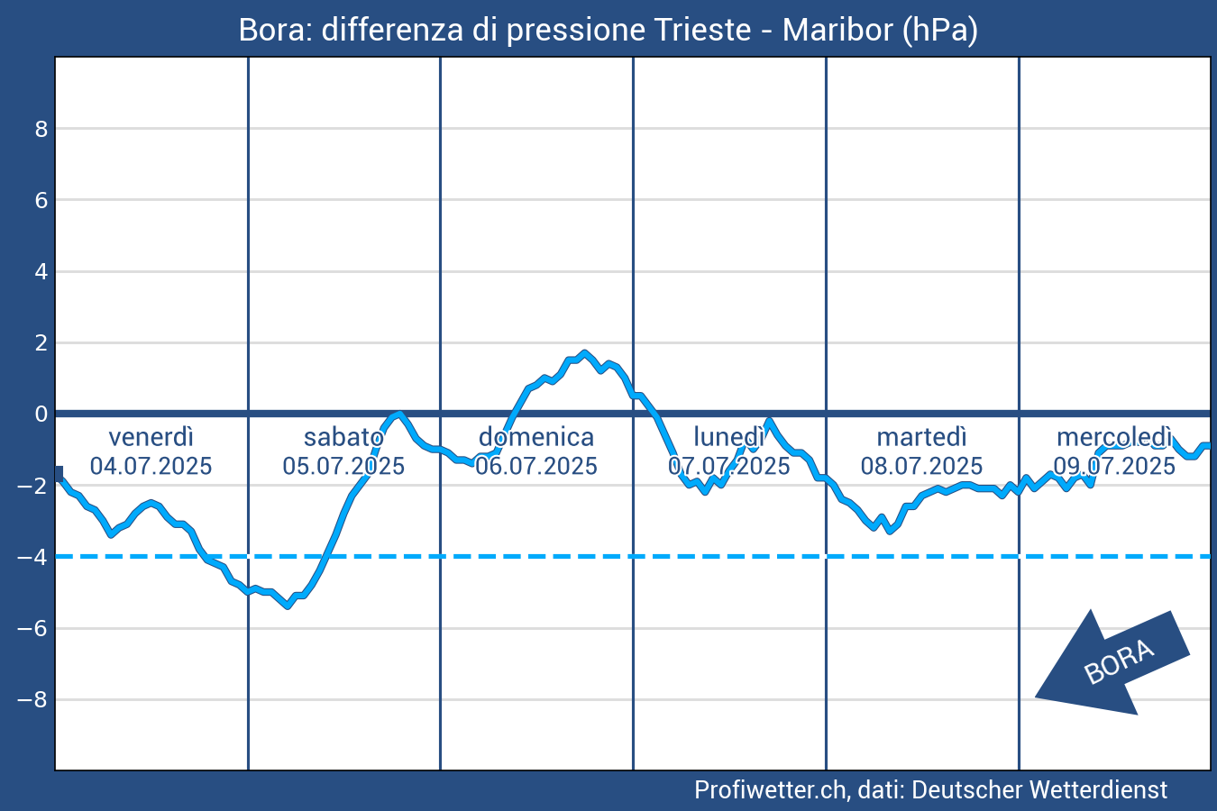 ... Grafik lädt ...