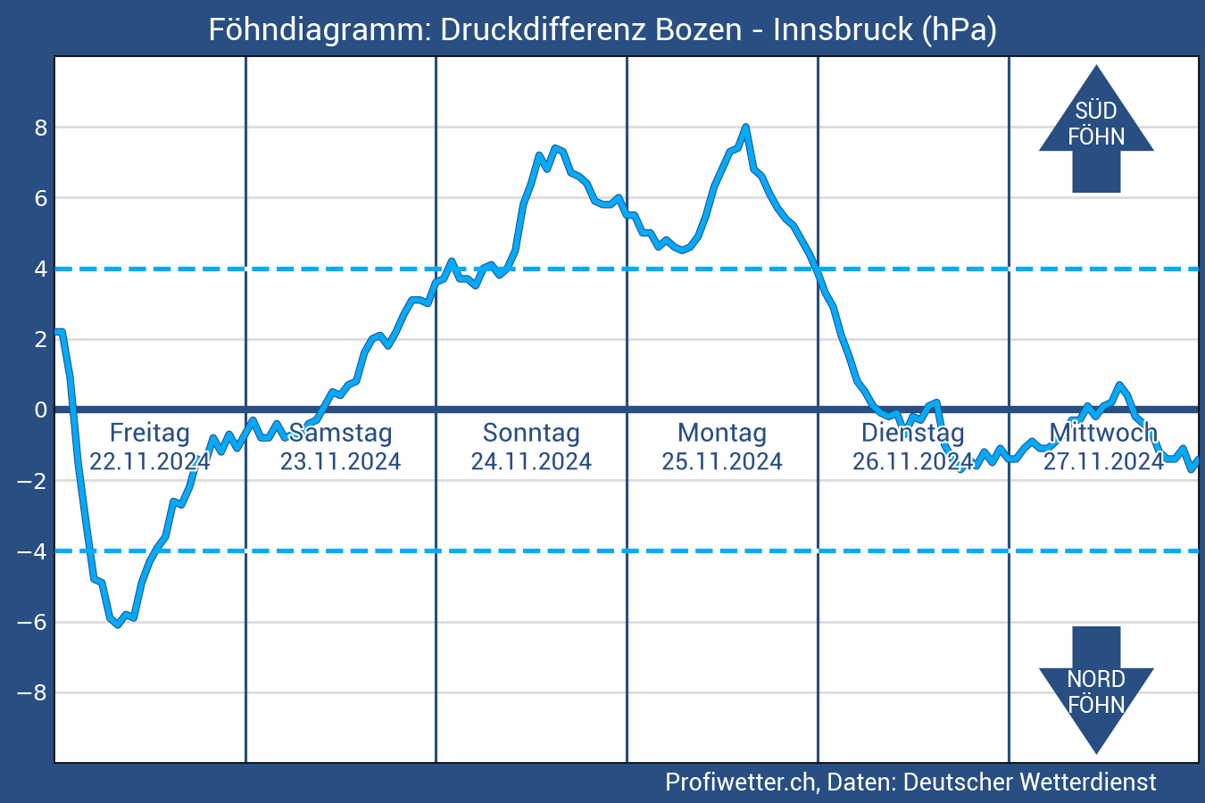 ... Grafik lädt ...