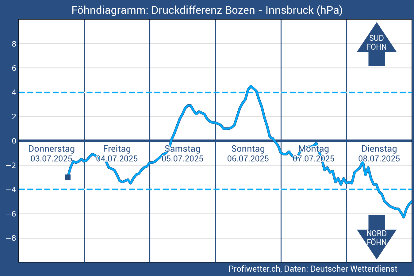 ... Grafik lädt ...
