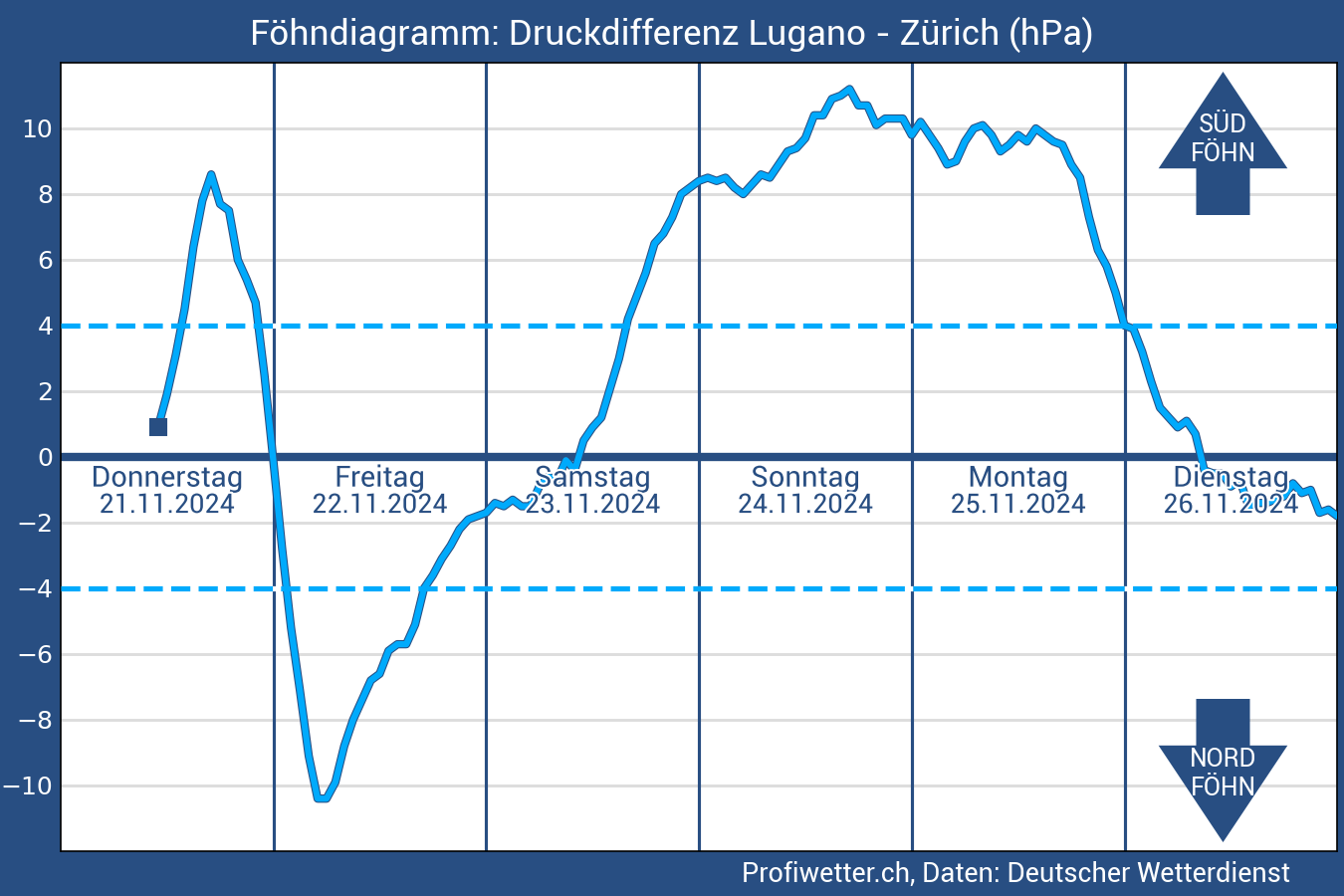 ... Grafik lädt ...