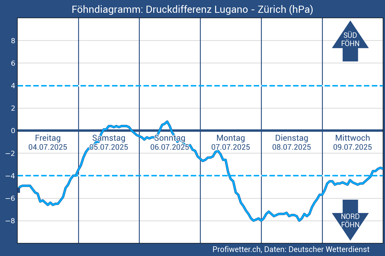 ... Grafik lädt ...