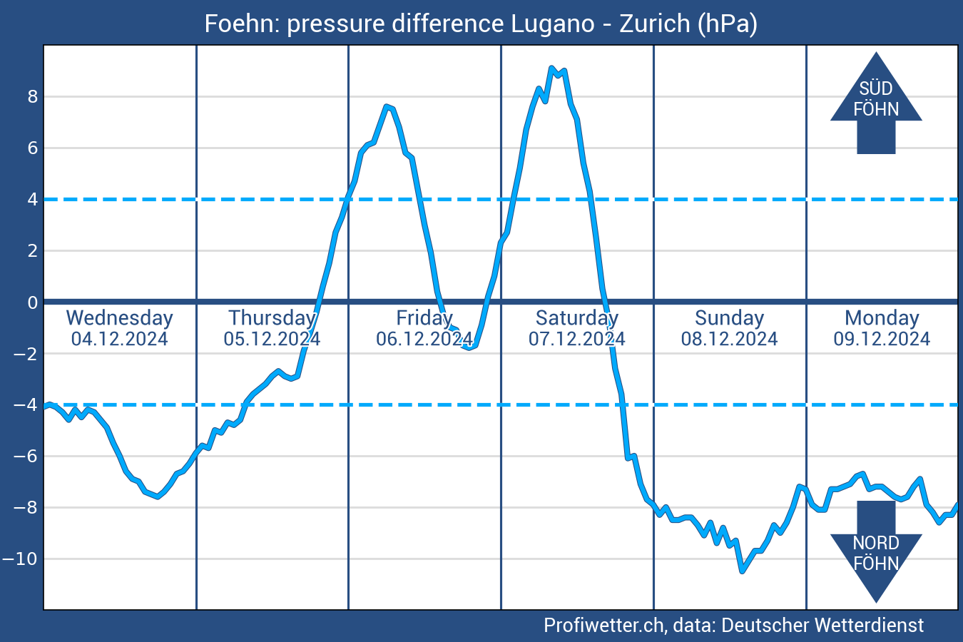 ... Grafik lädt ...