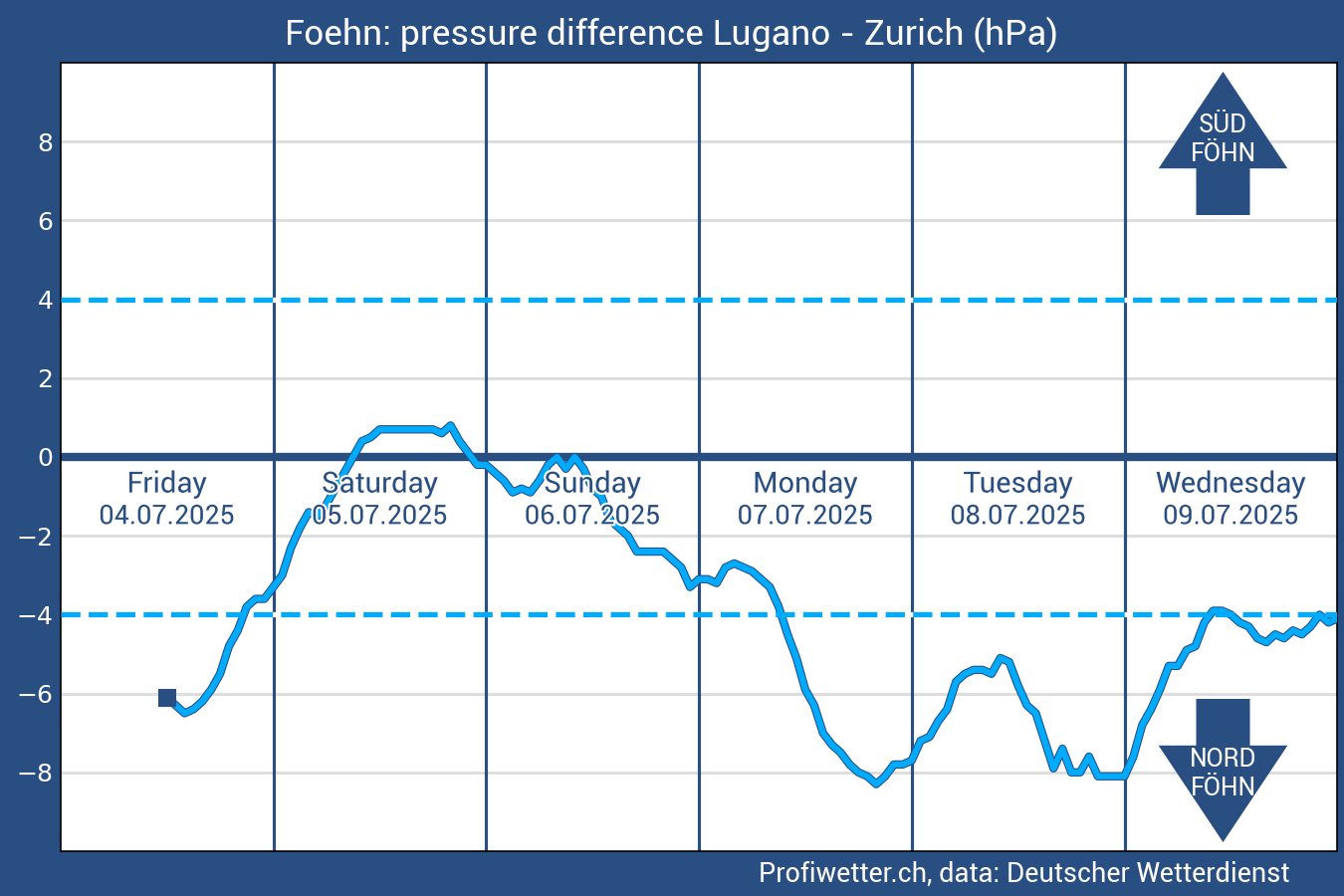 ... Grafik lädt ...