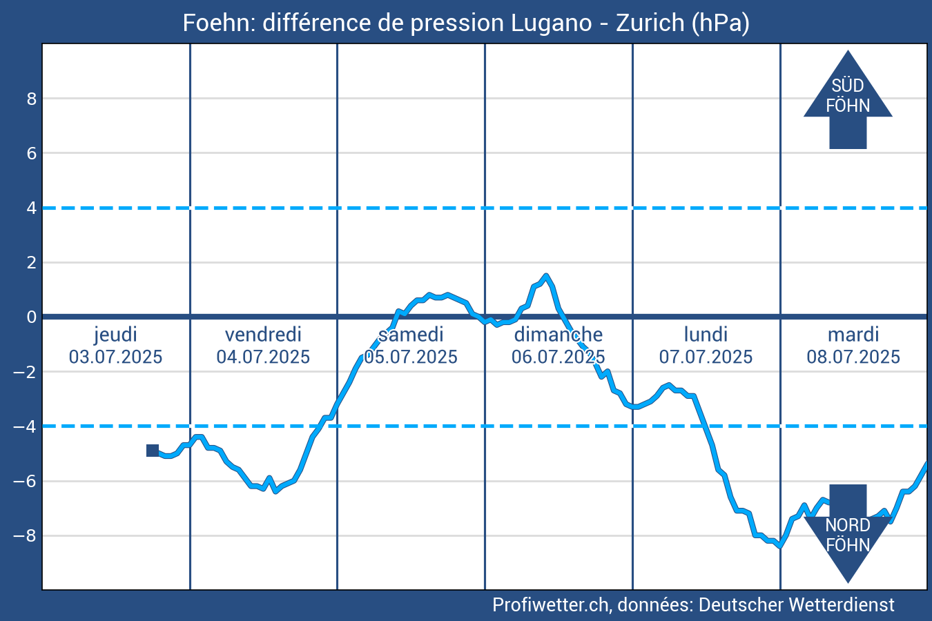 ... Grafik lädt ...
