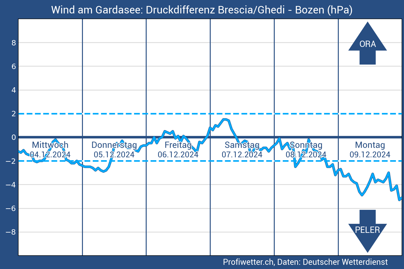 ... Grafik lädt ...