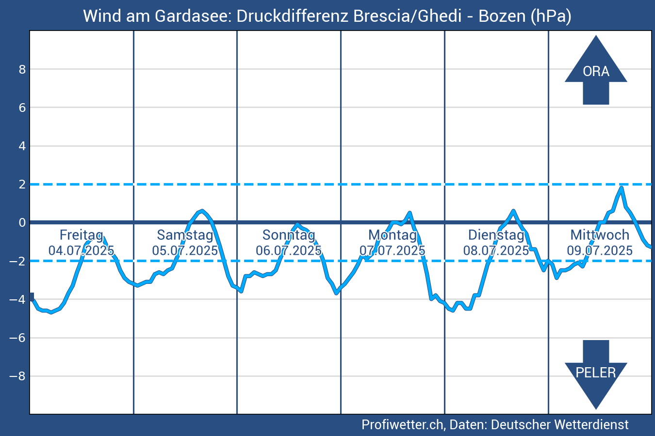 ... Grafik lädt ...