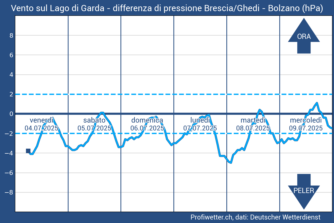 ... Grafik lädt ...